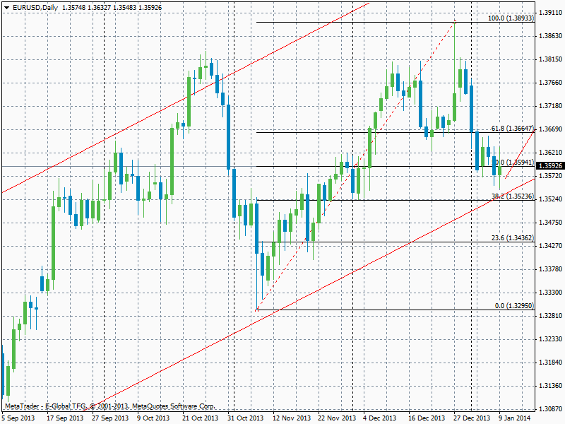eurusddaily.png