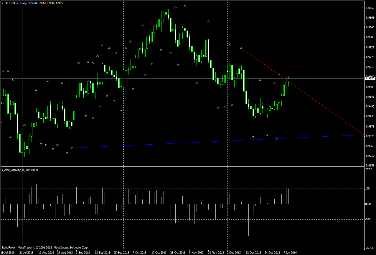 audcad.fdaily.png