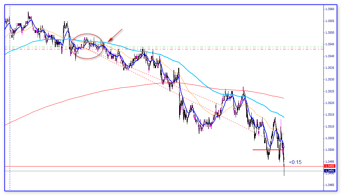 M1_EUR-USD_2013-11-25_182533.png