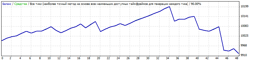StrategyTester_MixSc326_Eurusd_m15_1113_0114.gif
