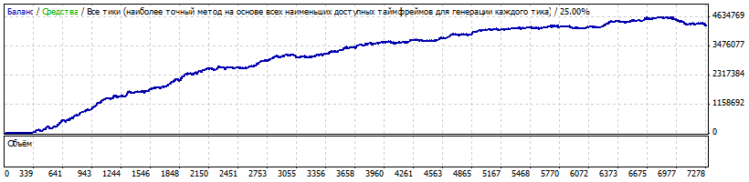 StrategyTester_mixSkalper_3-26_2013.gif