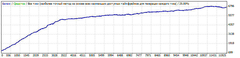 StrategyTestermix_3.26_tma_ssrcz_close_time_Eur_Usd_tral_m1.gif