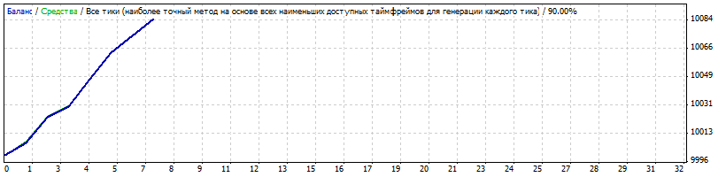 StrategyTester_MixSc326_Eurusd_m15_1113_0114_v02.gif