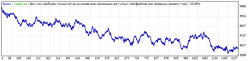StrategyTestermix_3.26_tma_ssrcz_close_time_Eur_Usd_tral_m1_тест1_5мес2013.gif