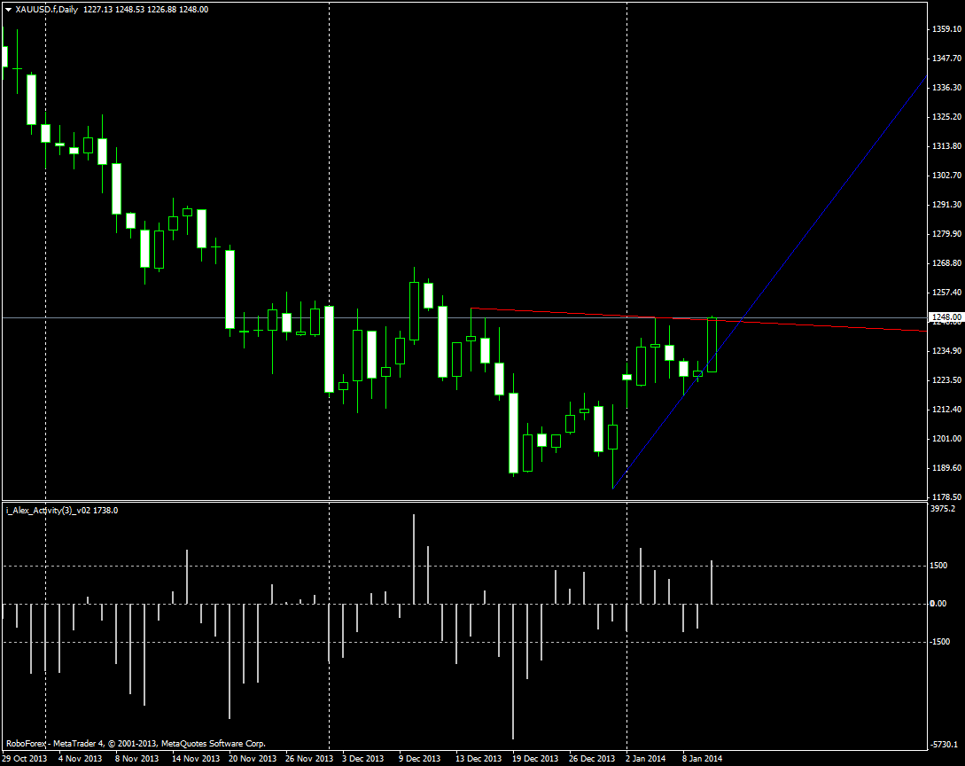 xauusd.fdaily.png