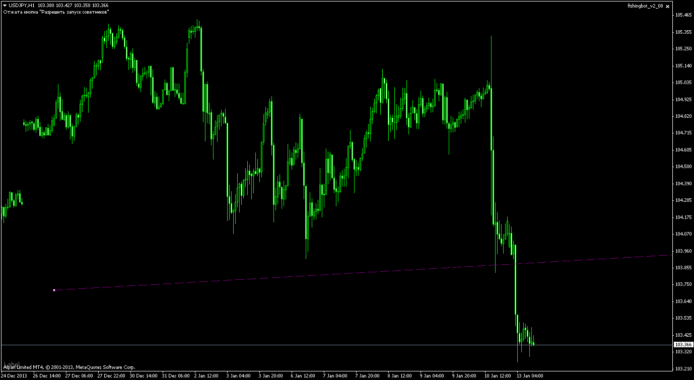 usdjpy-h1-alpari-limited.png