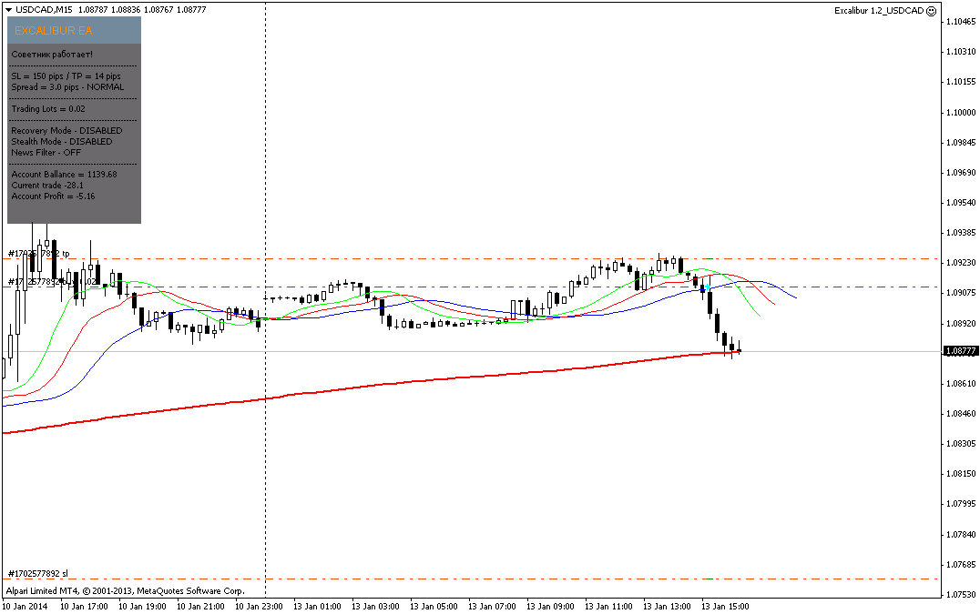 USDCADM15.png