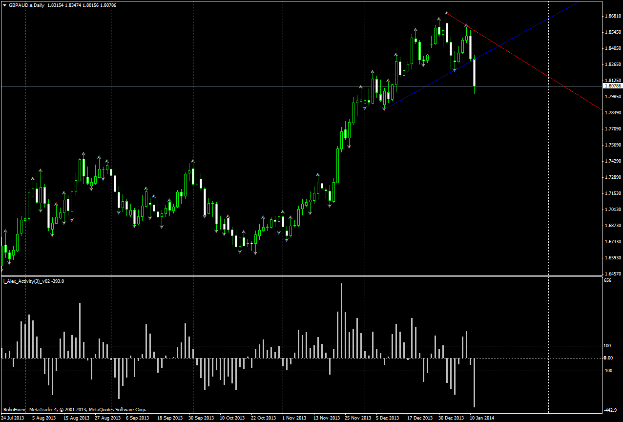 gbpaud.edaily.png