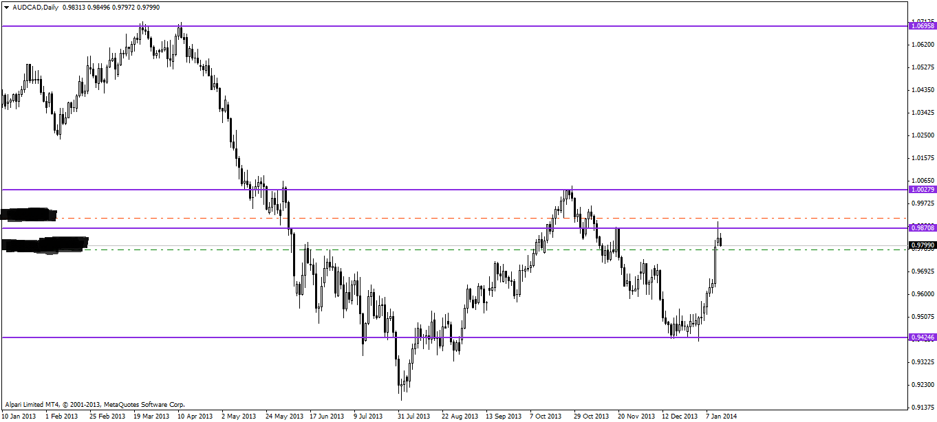 audcaddaily.png