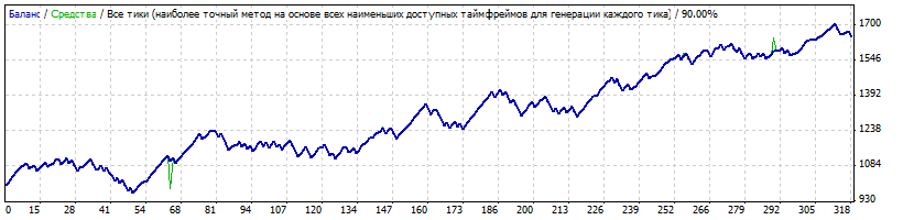 BT_AJ_M5_2013_TMA_Simple_Test_Фикс_лот__0.1_ТП_160_Спред_15.gif