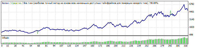 BT_AJ_M5_2013_TMA_Simple_Плечо_30_Спред_15.gif