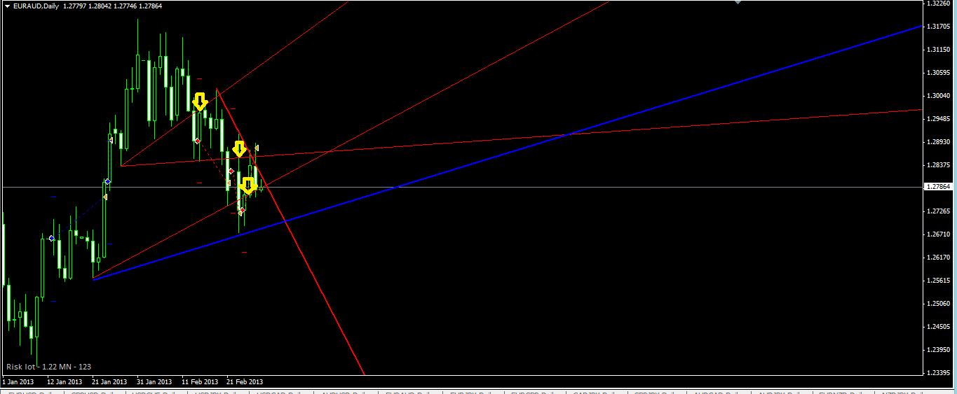 D1_test_EURAUD.png