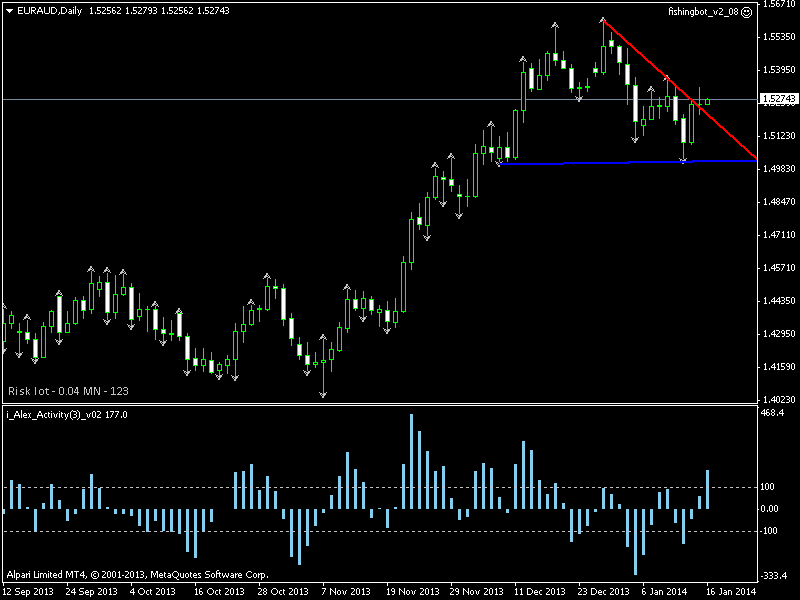 euraud.png