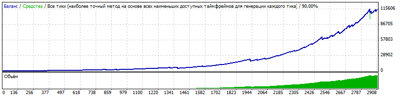 eurusd_2009-2014_tp4.gif