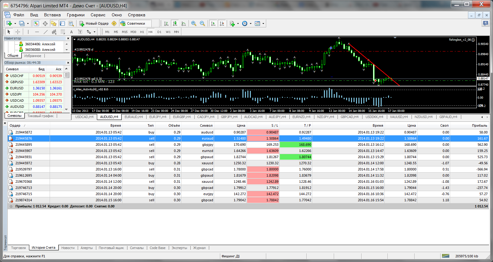 audusd-h4-alpari-limited.png