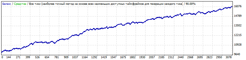 StrategyTester_Vol_gbp_10000_01.gif