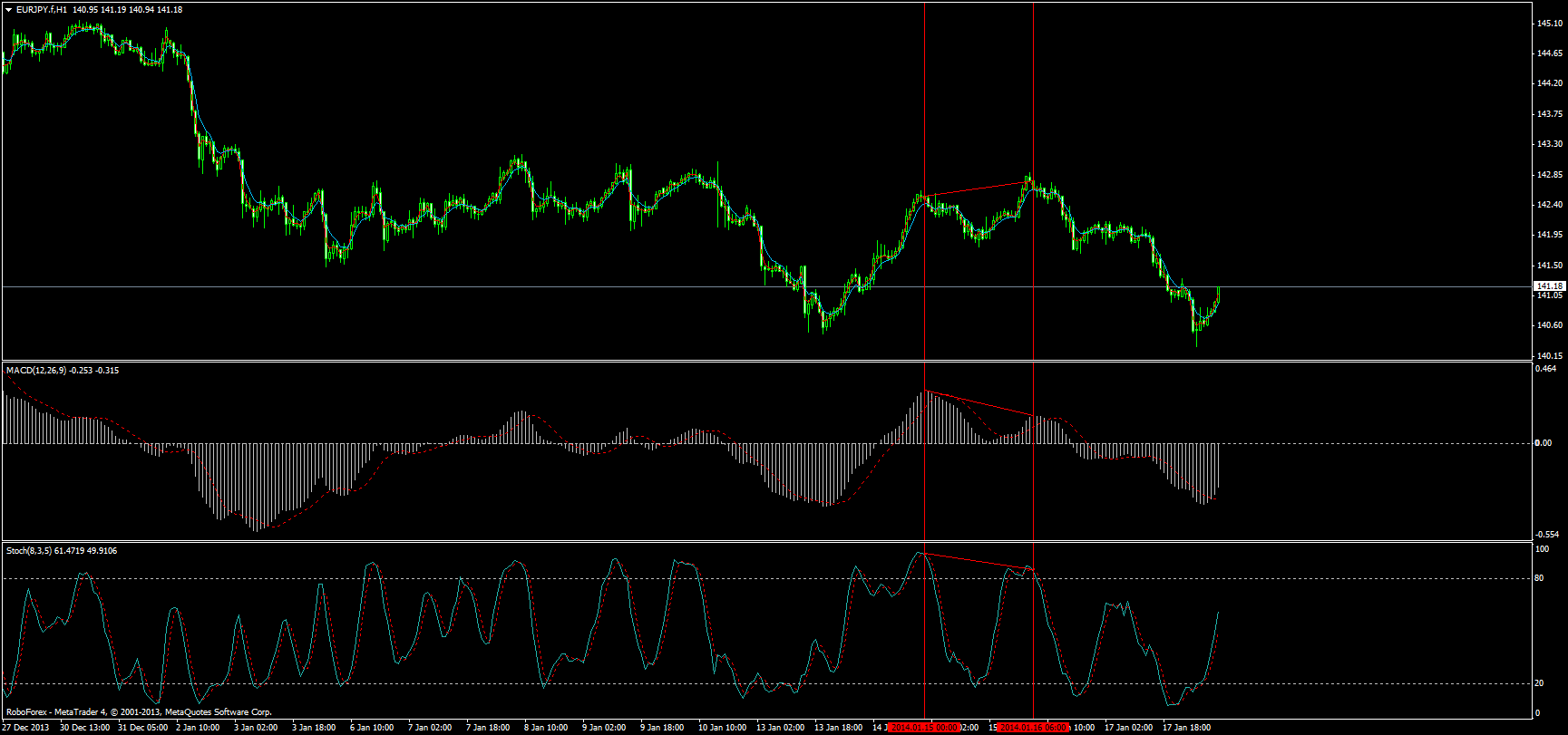 eurjpy.fh1.png