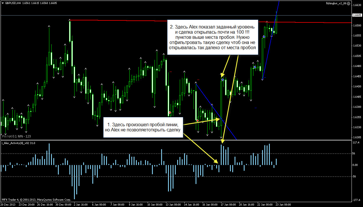 gbpusd-h4-mfx-broker-inc.png