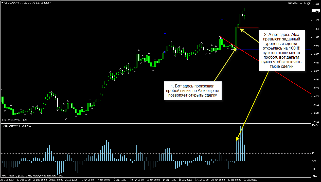 usdcadh4.png