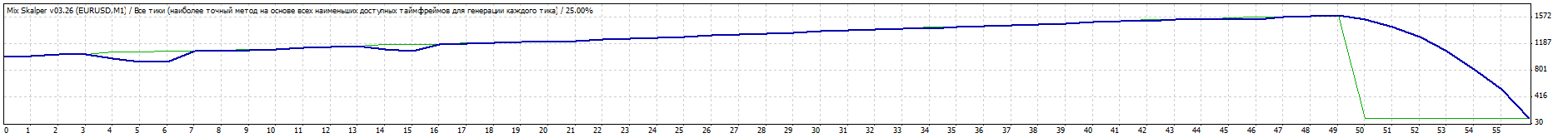 TesterGraph_23012014_EURUSD_Alpari_ECN_ra0azp.gif