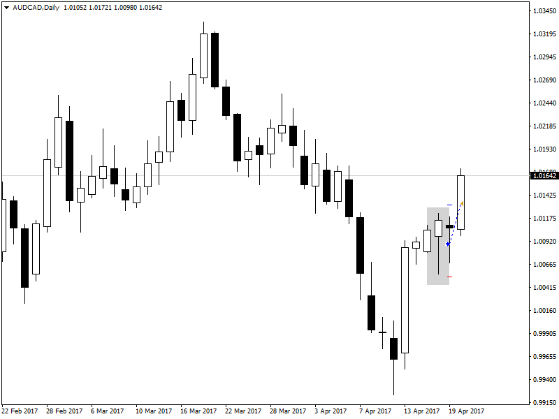 AUDCADDaily.png
