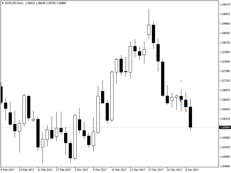 EURUSDDaily.png