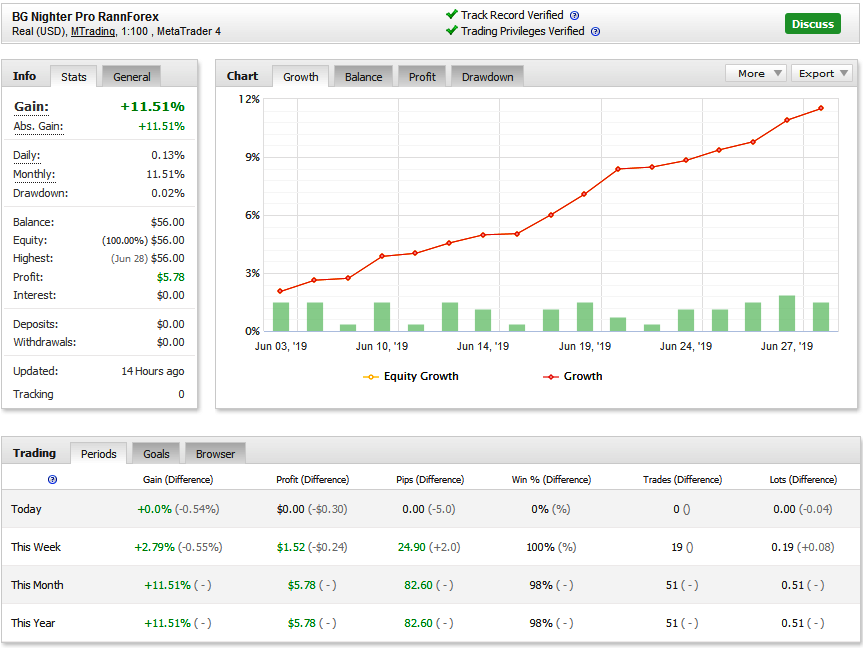 Nighter Pro RannForex.png
