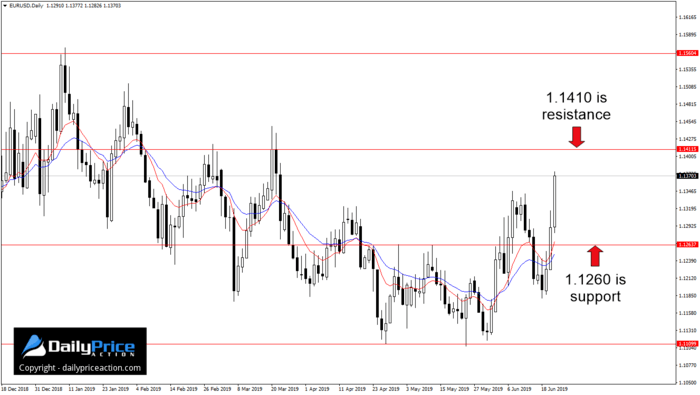 EURUSDDaily_New-3.png