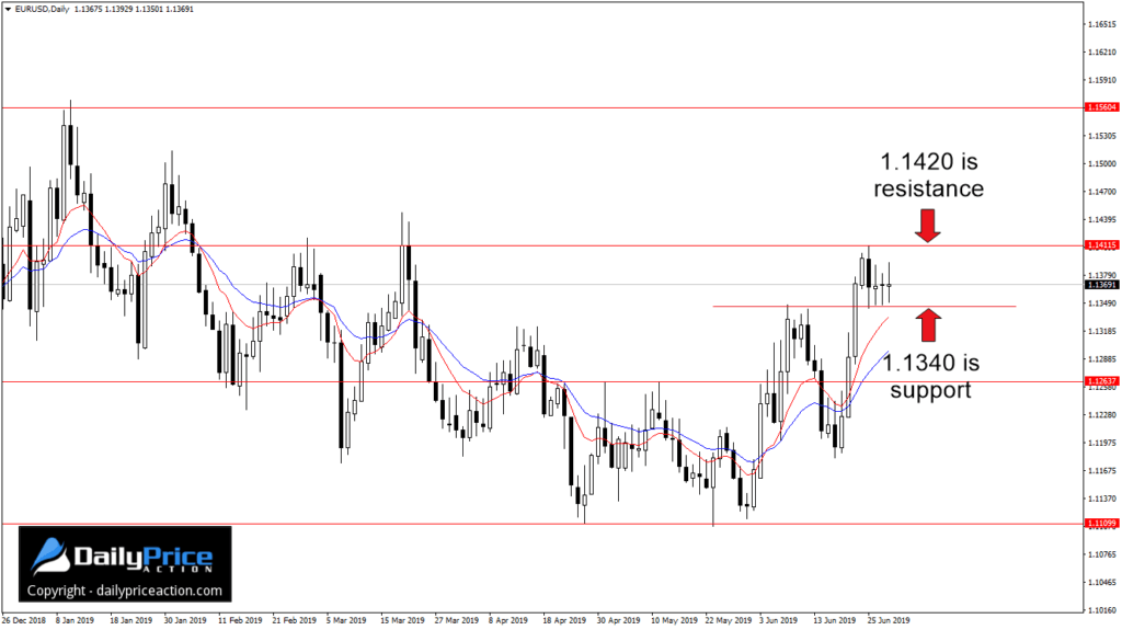 EURUSDDaily_New-5-1024x575.png