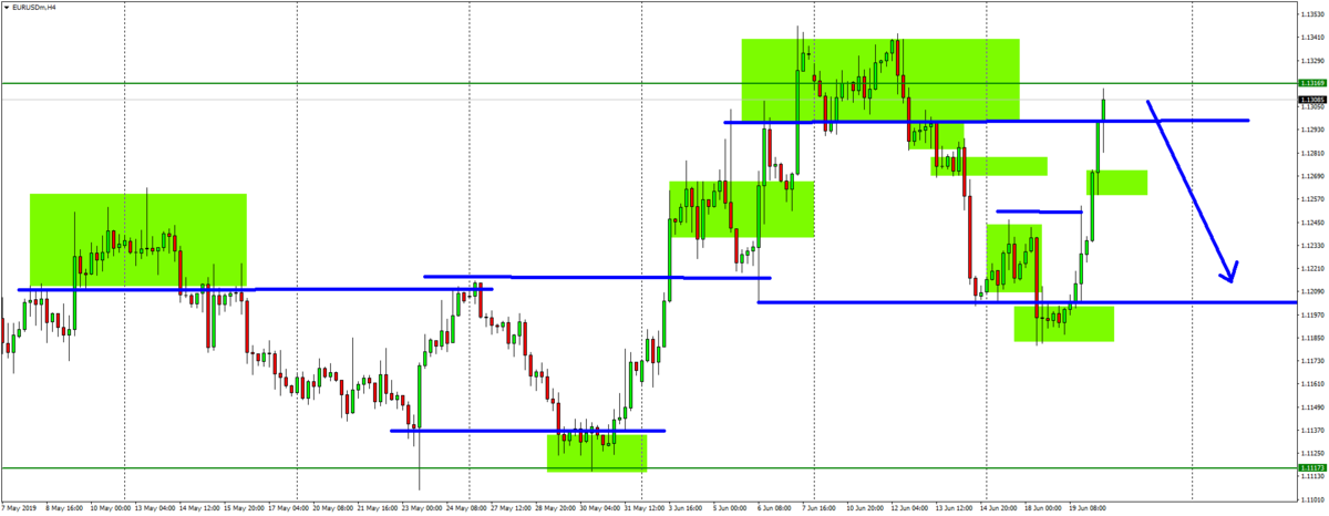 EURUSDmH4.png