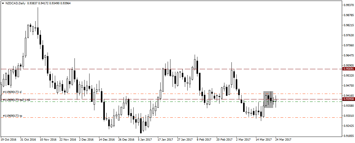 NZDCADDaily.png