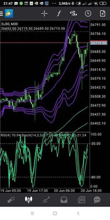 Screenshot_2019-06-20-21-47-29-596_net.metaquotes.metatrader4.jpg