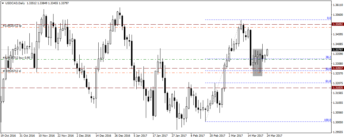 USDCADDaily.png