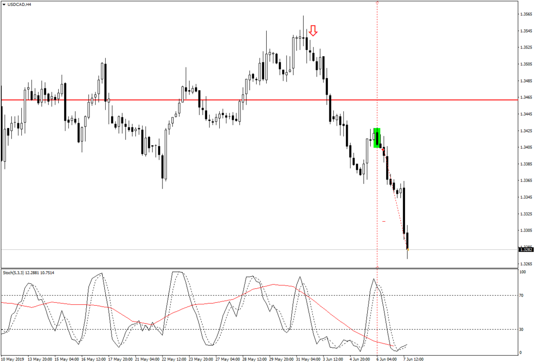 USDCADH4.thumb.png.d5abbcc9040f1d327d4a40aed964af3d.png