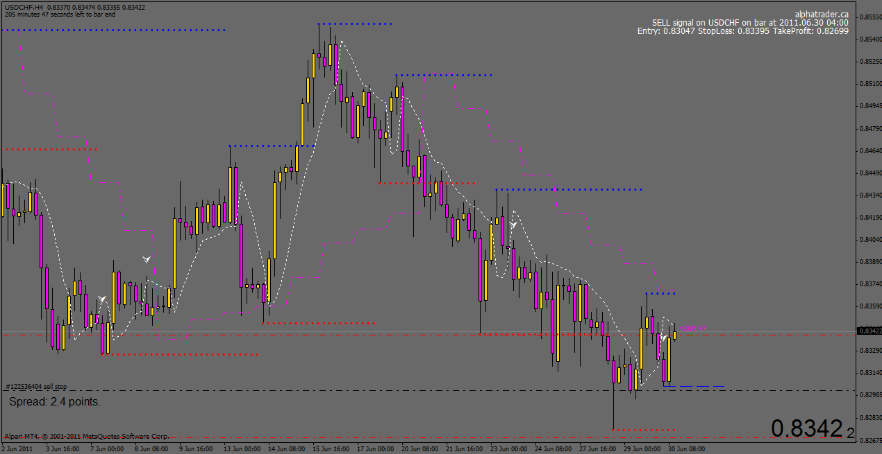 USDCHF.gif