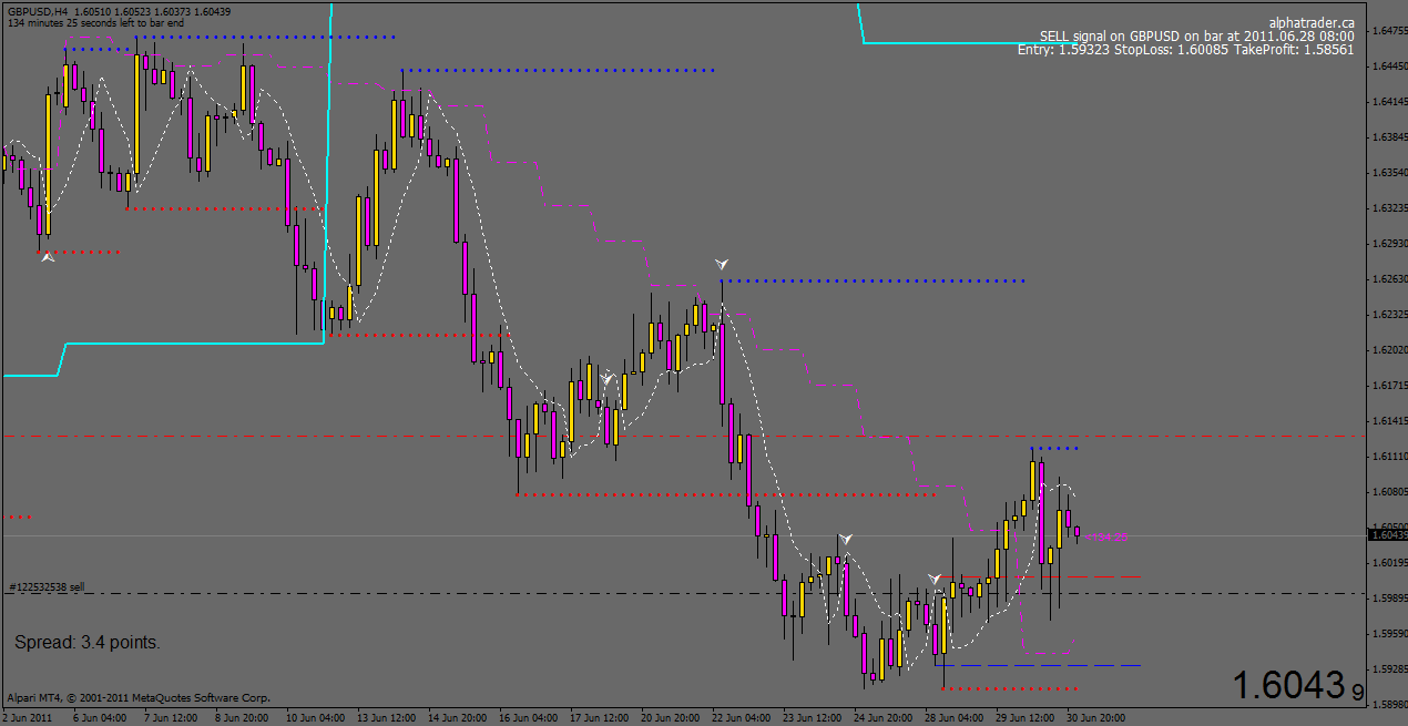 gbpusd.gif