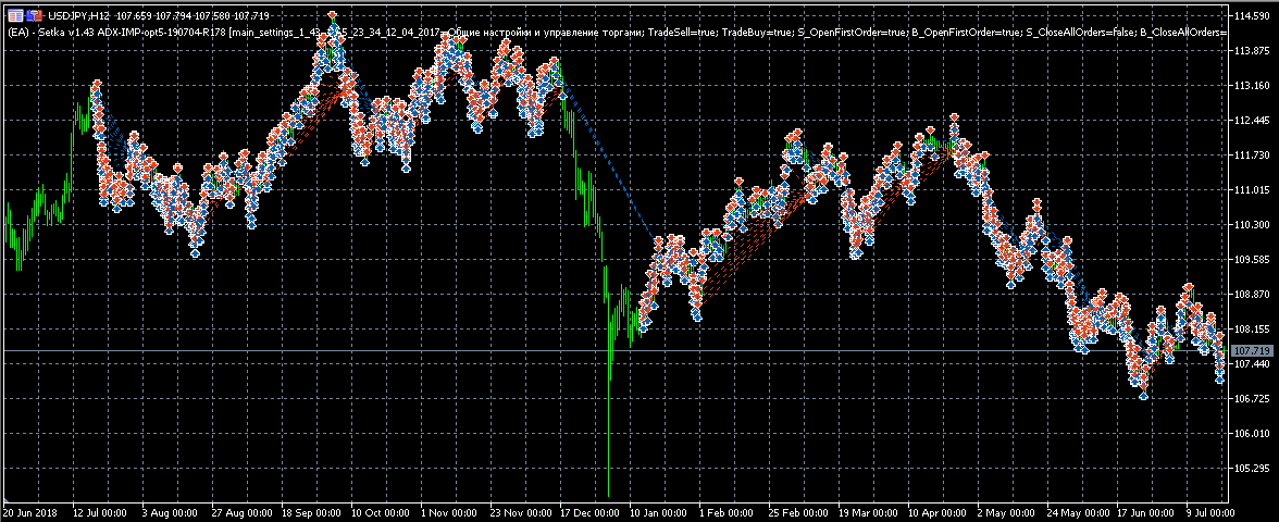 EA Setka v1.43 IDX-IMP USDJPY M1 19072018-19072019_emu.png