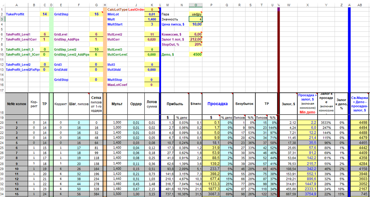 EA Setka v1.43 IDX-IMP USDJPY M1 19072018-19072019.png