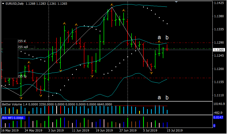 2019-07-15_EURUSD_D1_11.png