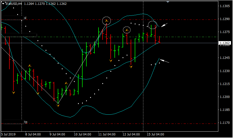 2019-07-15_EURUSD_H4_11.png