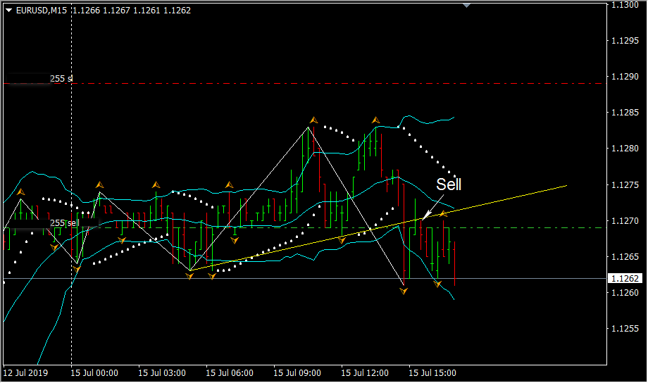 2019-07-15_EURUSD_M15_11.png