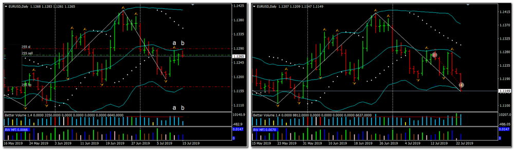 2019-07-23_EURUSD_D1_SUM_2.png
