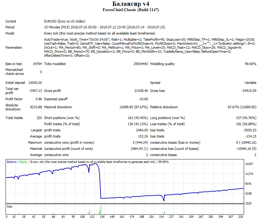 Балансир_EURUSD_M15.png