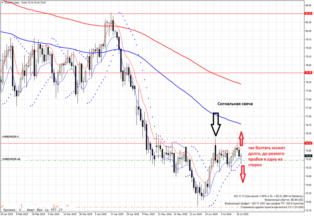 AUDJPYDaily.png