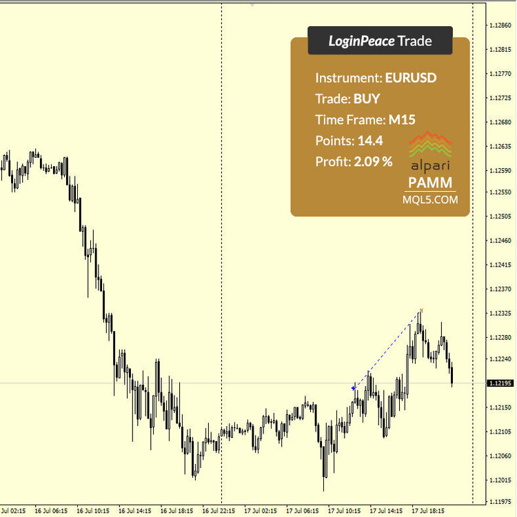 EURUSD.thumb.jpg.224c3e736f74b4b886e1104d03a223b3.jpg