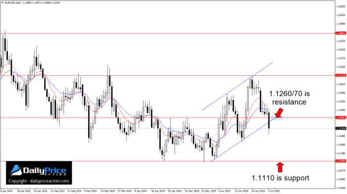 EURUSDDaily_New-2.png