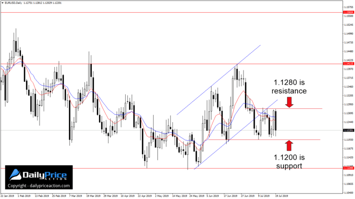 EURUSDDaily_New-5.png