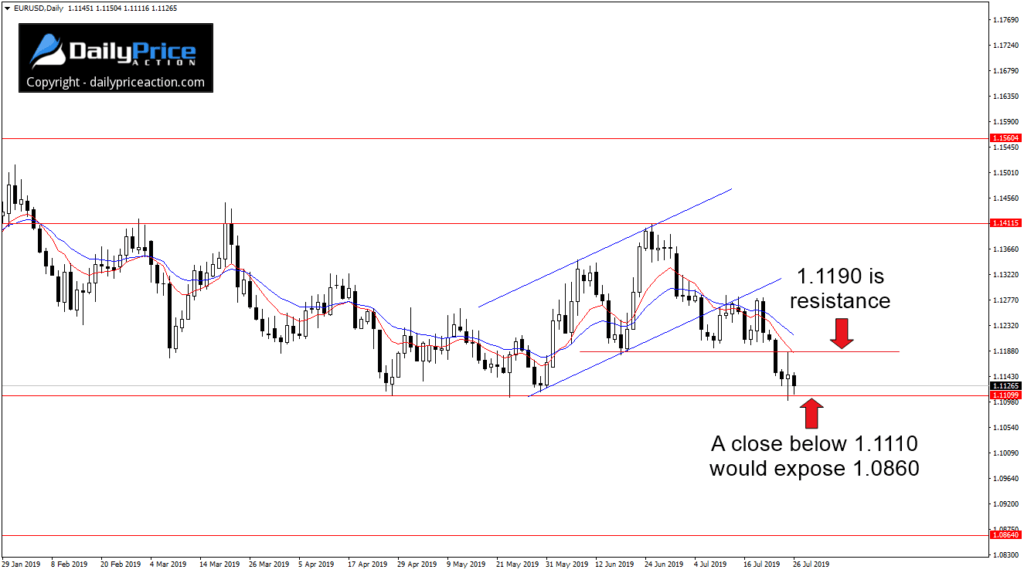 EURUSDDaily_New-6-1024x573.png