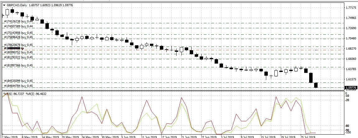 GBPCAD_Setka.jpg
