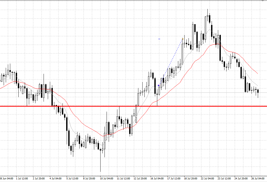 NZDCAD.png.4f67e1c8870c547c85558c6b0ae4e437.png